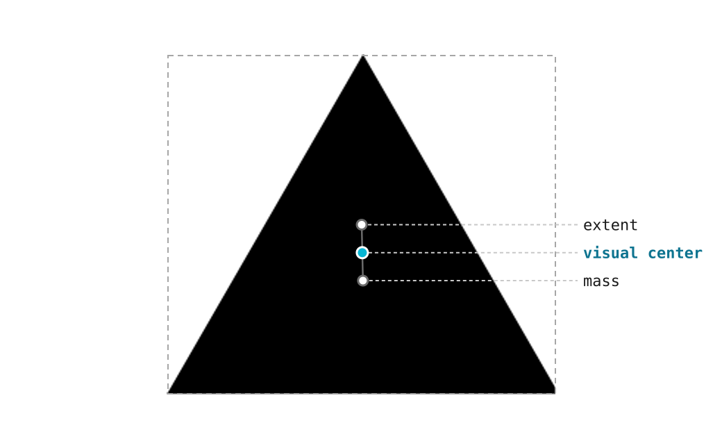 The extent center, the mass centroid, and the visual center on one mark